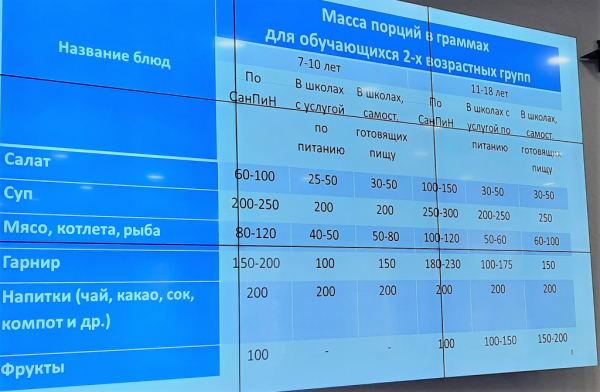 Липецким школьникам не докладывают мяса, зато не жалеют компот