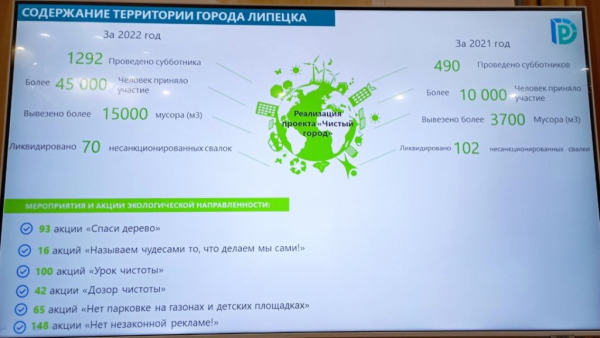 Программа &laquo;Мой двор&raquo; выполнена лишь на четверть  