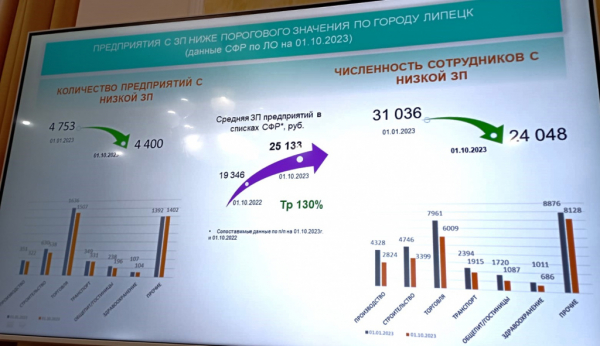 Нам денег не надо &mdash; работу давай! 